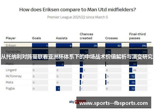 从托纳利对阵曼联看亚洲杯体系下的中场战术价值解析与演变研究