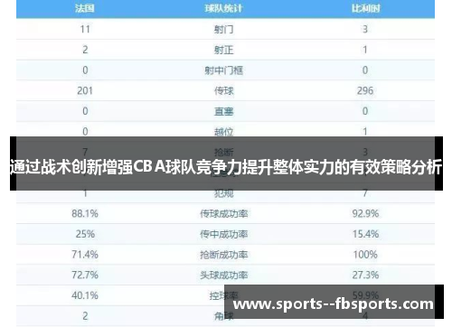 通过战术创新增强CBA球队竞争力提升整体实力的有效策略分析